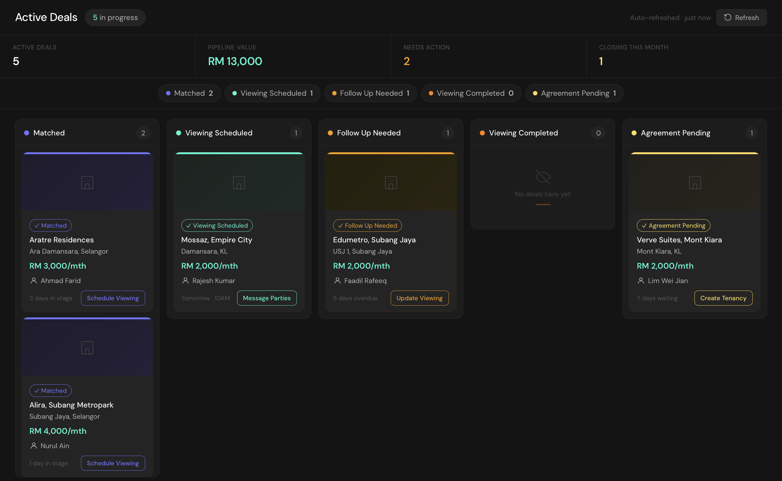 Renvo deal pipeline dashboard